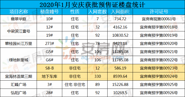 『重磅更新』最新安庆楼市动态与新闻资讯一网打尽