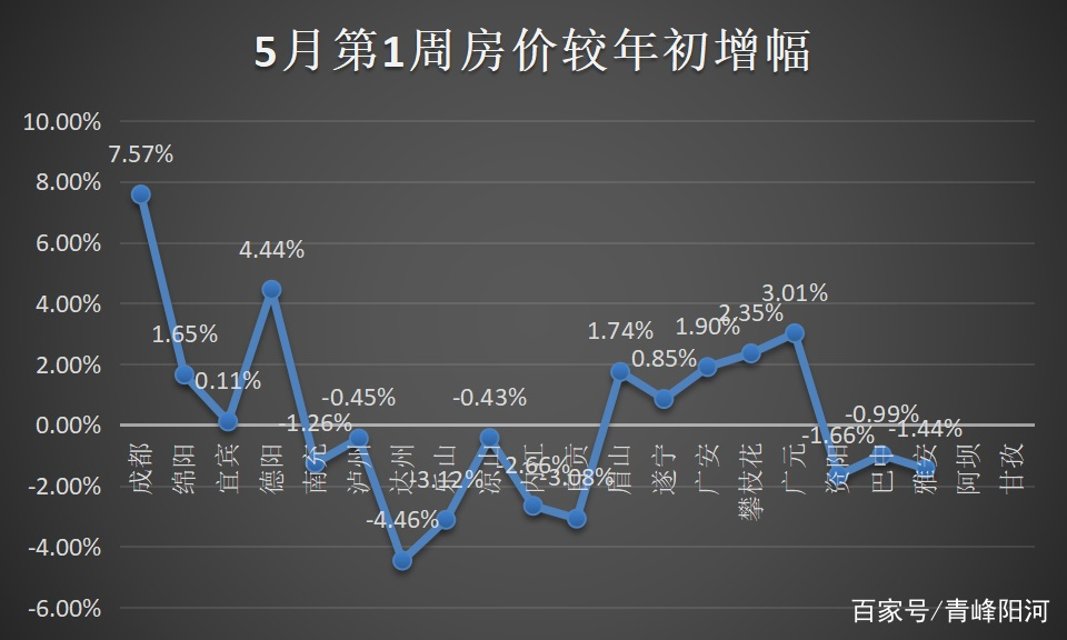 雅安房价走势最新动态更新，最新趋势与预测分析