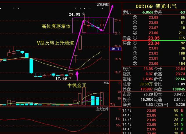 宝塔实业股票最新动态，小巷深处的潜力股揭秘