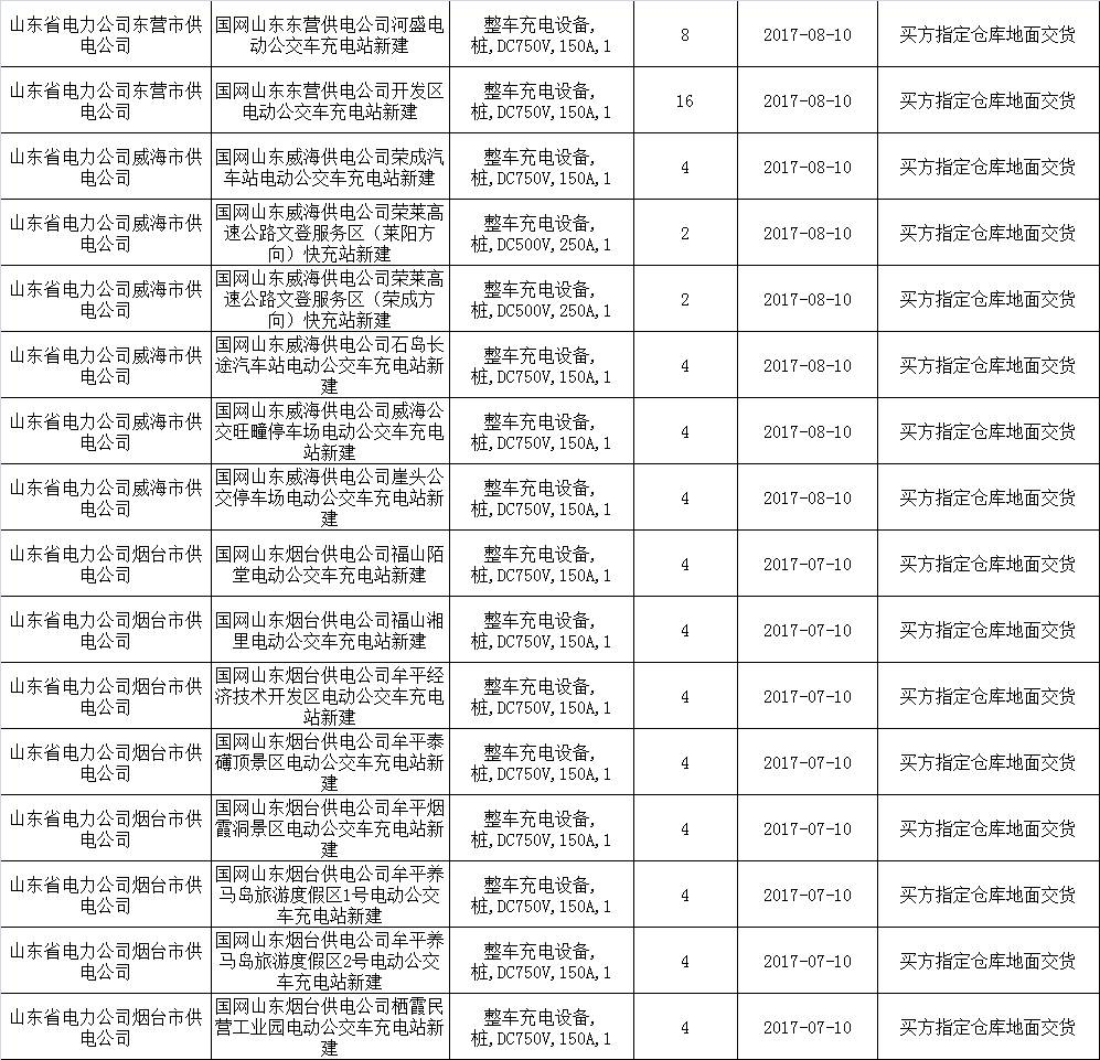 充电桩招标最新动态，一场充满惊喜的招标之旅揭秘