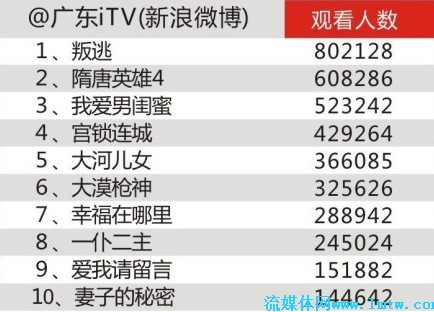 鸡零狗碎 第5页