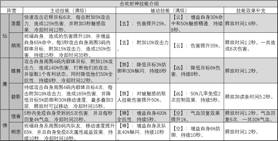 新奥门免费公开资料,精细化方案决策_VWP93.775Allergo版(意为轻快)