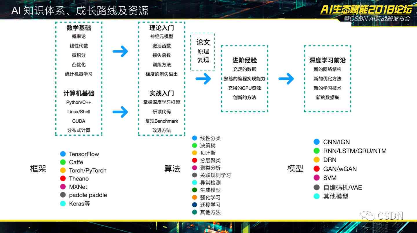 7777788888精准一肖一码,创新策略设计_IAC93.824并行版