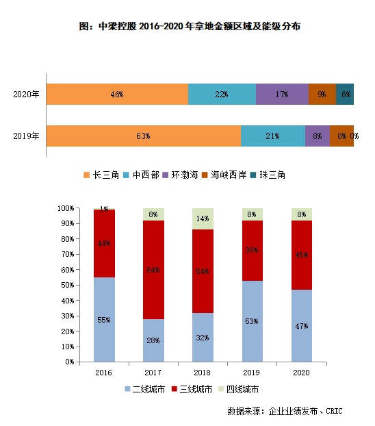 狼心狗肺 第5页