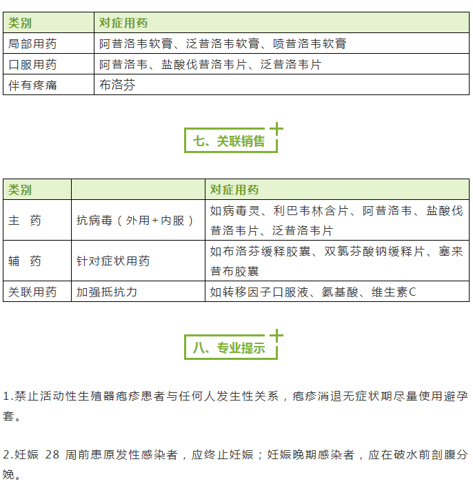 2024年生殖器疱疹攻克进展,标准执行具体评价_GJV93.895电影版