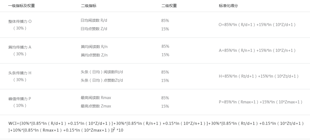 来龙去脉_1 第4页