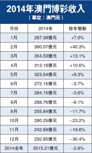 沈振华 第5页