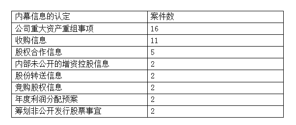 2024年澳门49个号码图,案例实证分析_CIY93.493速达版