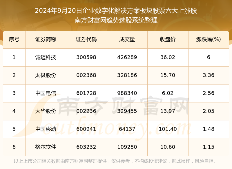 绿阴如盖 第5页