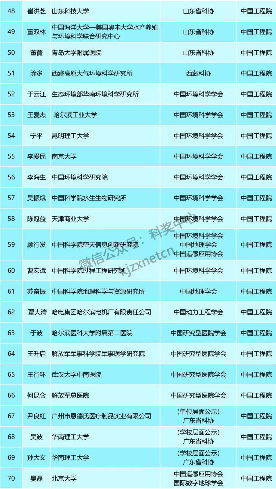 新澳天天开奖资料大全最新54期开奖结果,广泛的关注解释落实热议_游戏版256.18,科学分析解释说明_GRP93.358父母版