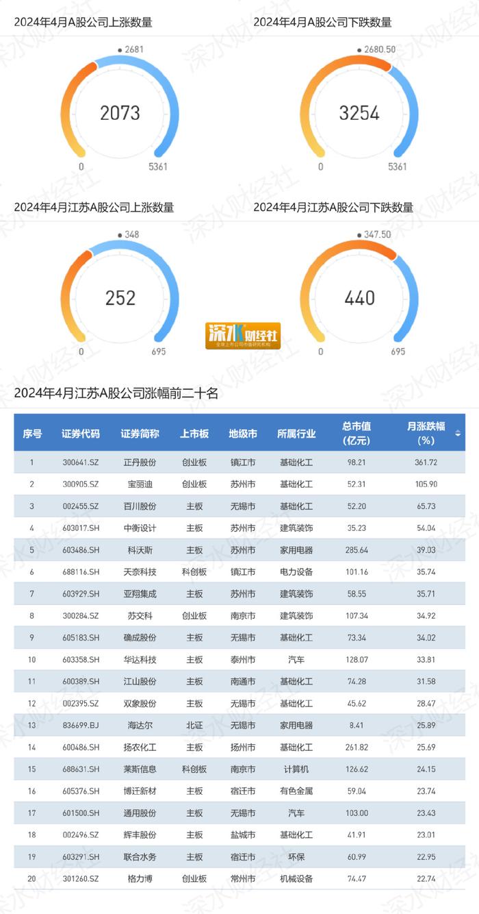 拳打脚踢 第5页