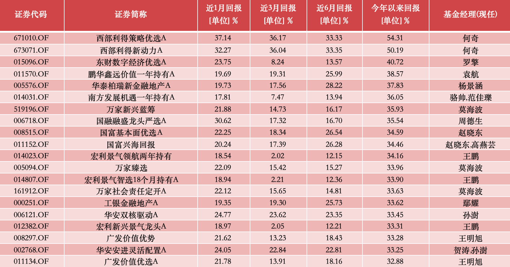 2024新澳开奖结果+开奖记录,策略调整改进_GTP93.225获取版