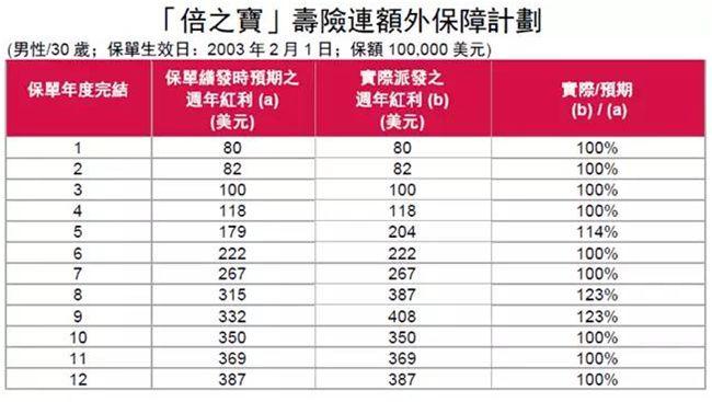 香港三期内必开一期,解答配置方案_VRT93.401复兴版