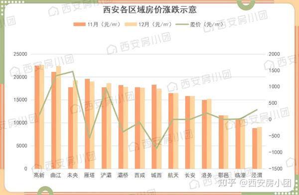 西安楼市最新动态，市场走势、政策影响与未来展望