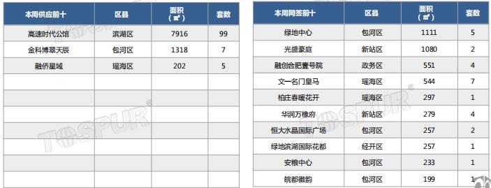 象博豪庭最新房价揭秘，市场走势与各方观点深度探讨