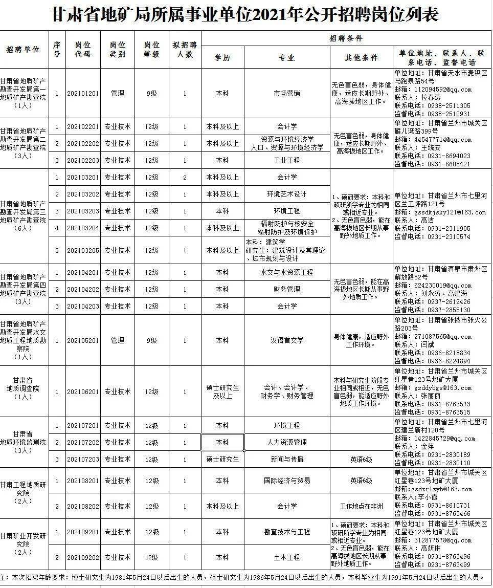 台山台城最新热门职位招聘信息汇总