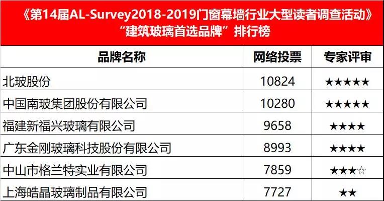 北玻钢化炉最新报价,北玻钢化炉最新报价，一文了解行业趋势与市场动态