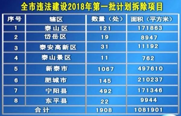 泰安拆违建最新动态及智能拆违建科技产品介绍