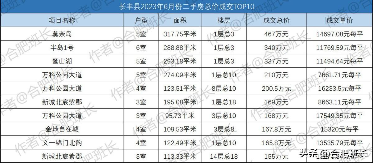 新城北宸紫郡最新动态，家的温馨与友情的绽放同步更新