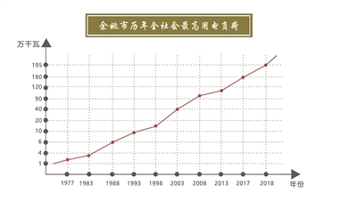 国力电力股票最新动态，电亮希望，学习成就未来未来