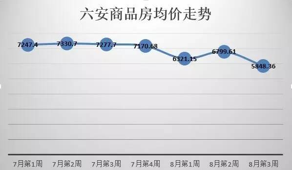 来安房价走势最新动态，最新消息与趋势分析🏠📈