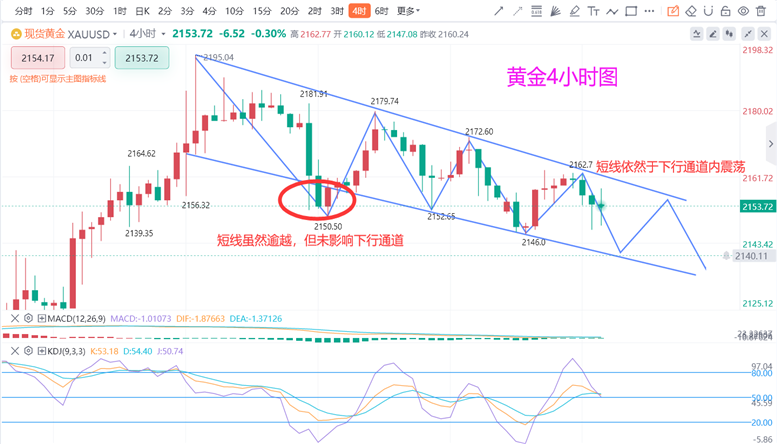 金蝉脱壳 第4页