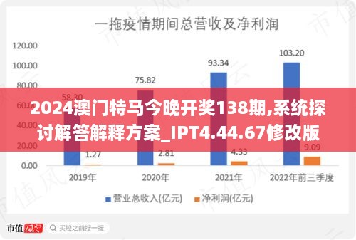 2024年澳门今晚开特马,详细数据解读_BSC96.249先锋实践版