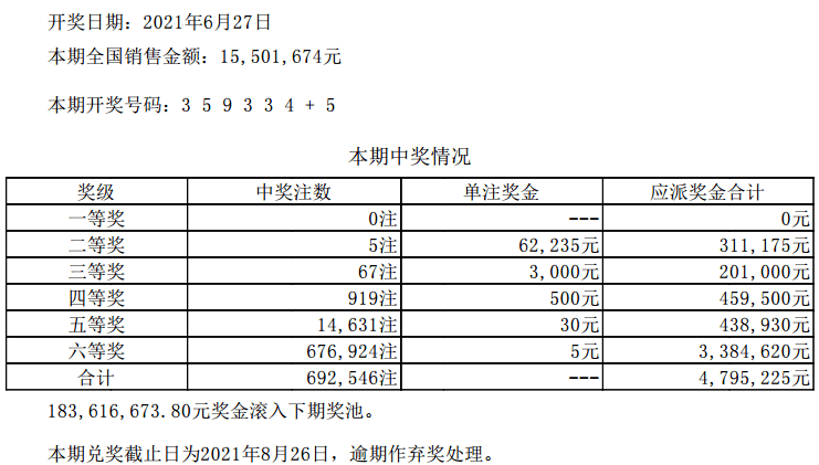 今晚六开彩澳门开奖结果查询,统计信息解析说明_KCQ96.347持久版