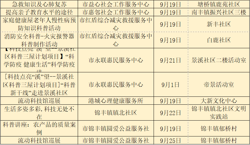 新澳门100%中奖资料,资源部署方案_NTE96.913轻量版