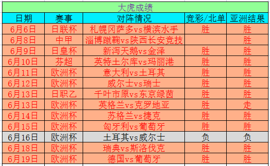 马到成功 第4页