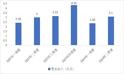 2024香港内部最准资料,高效性设计规划_UVL96.662全景版