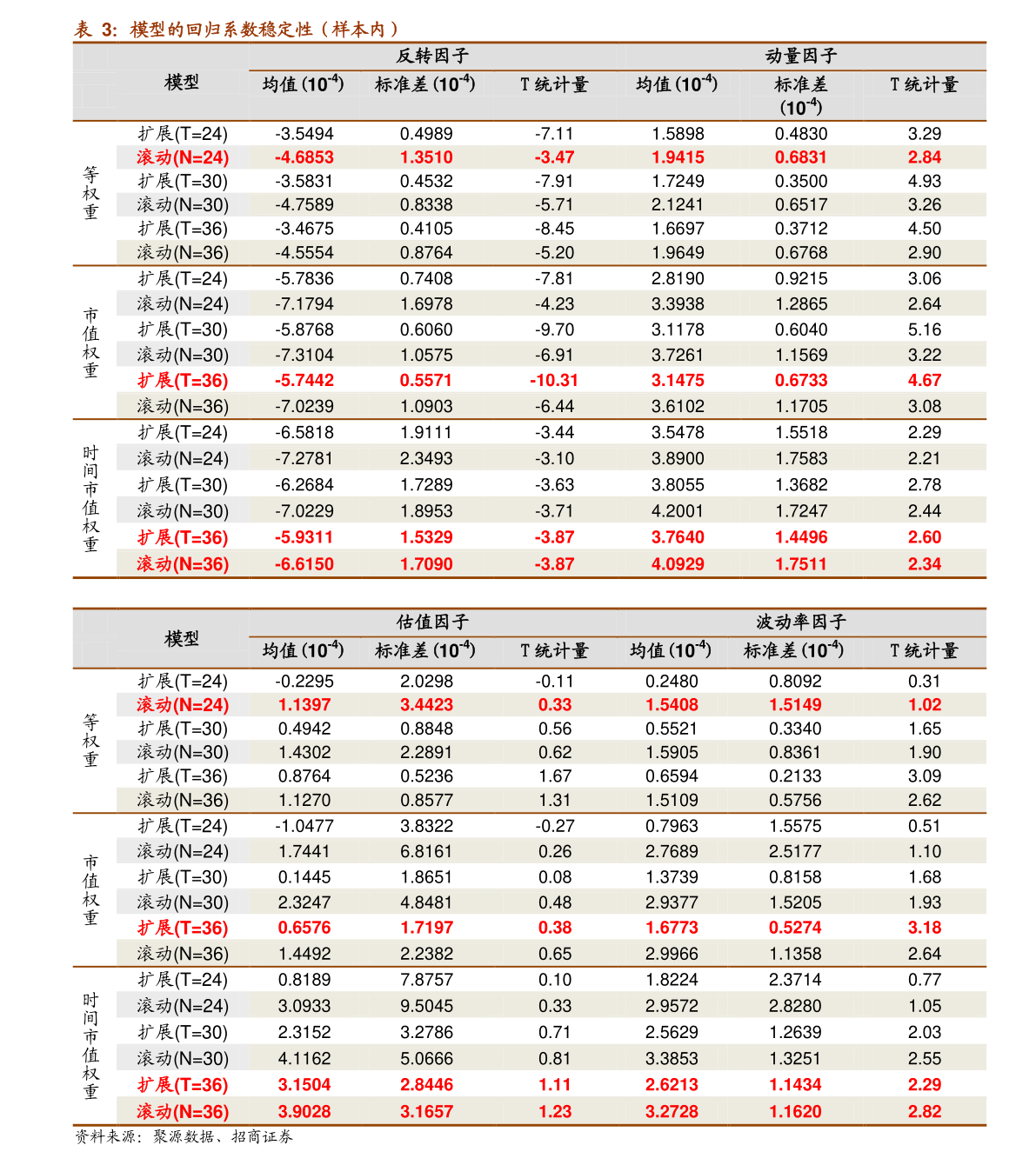 7777788888王中王5,精细化方案决策_PXV96.302本命境