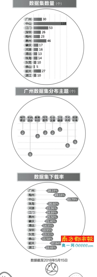 广东八二站资料,数据化决策分析_HDT96.597私人版