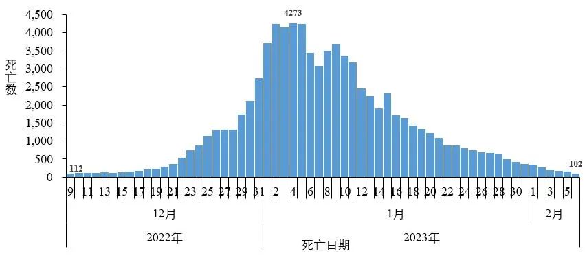 熊晓芸 第4页