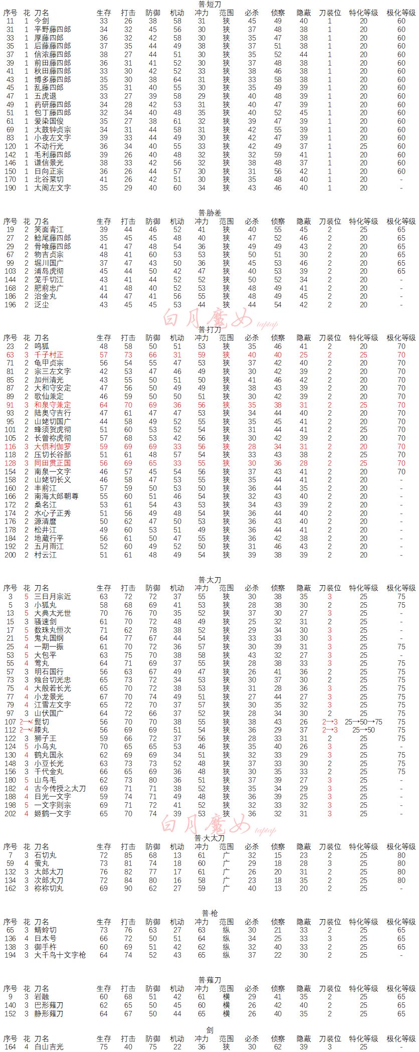 新奥门码精准资料,全身心数据计划_RSA96.539同步版