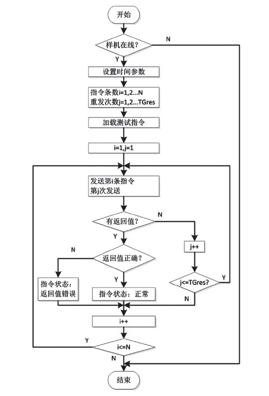 新奥码开奖历史记录查询,执行机制评估_KRM96.167学习版