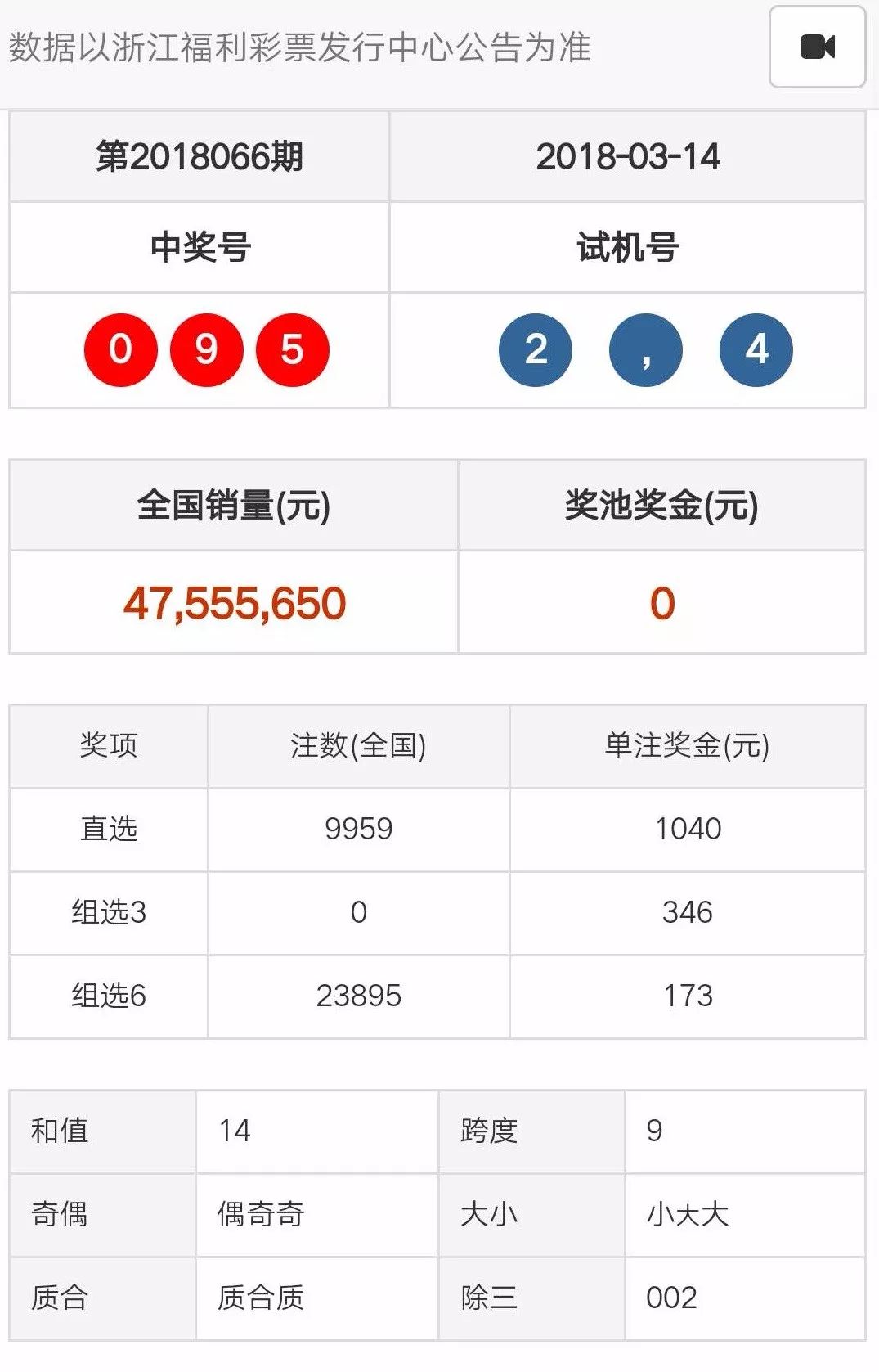 新奥门天天开彩资料开奖号码,数据整合决策_BCK96.844超级版