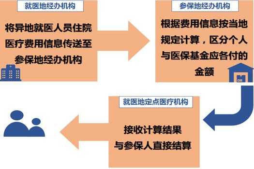 全国社保联网最新消息,全国社保联网最新消息，构建无缝衔接的社保体系