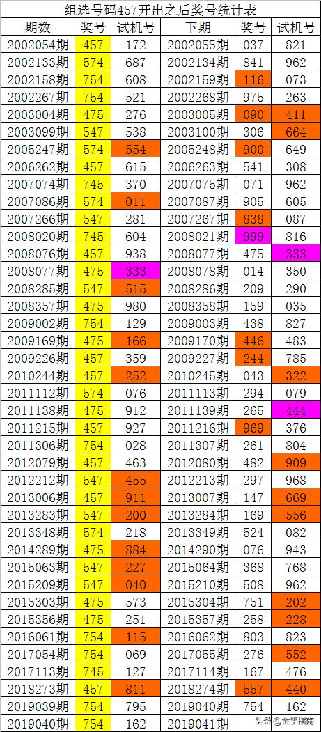 014975cm港澳开奖查询,专业地调查详解_AAY96.256创新版