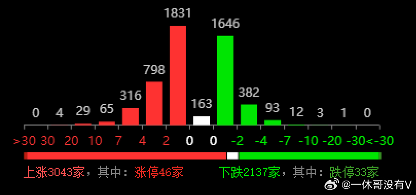 KJ00777最快开奖,统计数据详解说明_DEL96.439定义版