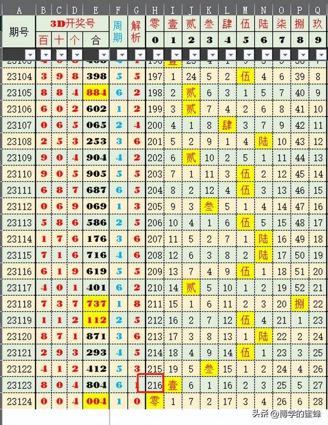 新澳2024年精准三中三,专业数据点明方法_KBD96.928触感版