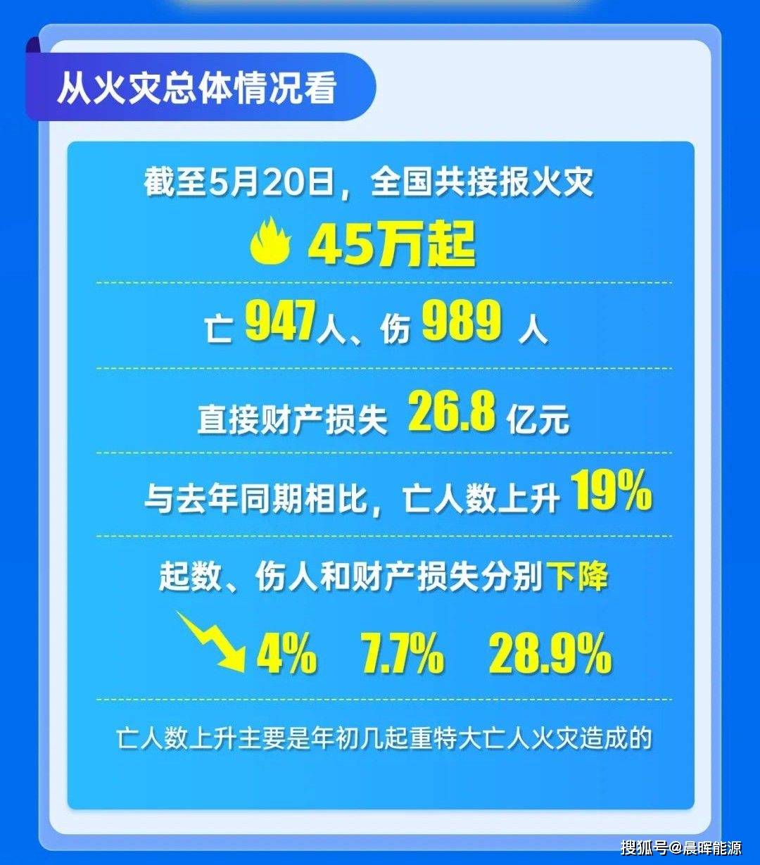 2024火灾最新消息视频,​标题，聚焦热点，2024火灾最新消息视频🔥📢