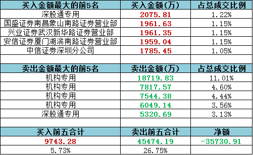 天天开奖澳门天天开奖历史记录,全身心数据指导枕_DVK96.394并行版