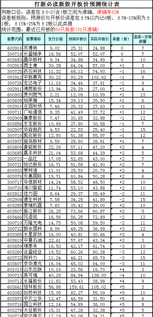 新奥门期期免费资料,实证数据分析_SOQ96.320安全版