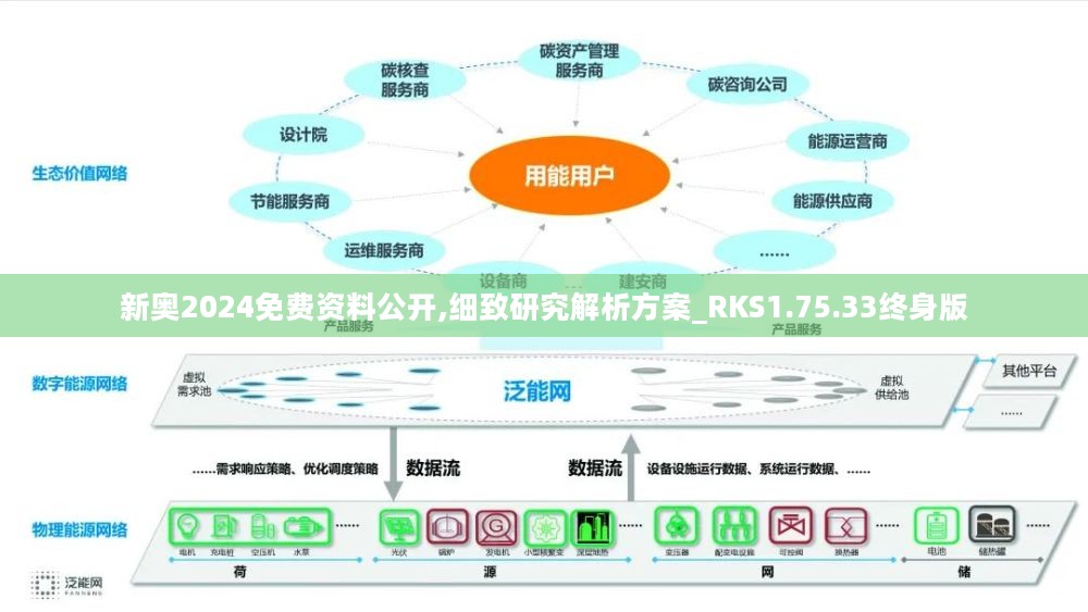 新奥资料免费精准,全方位展开数据规划_VMW96.640赋能版