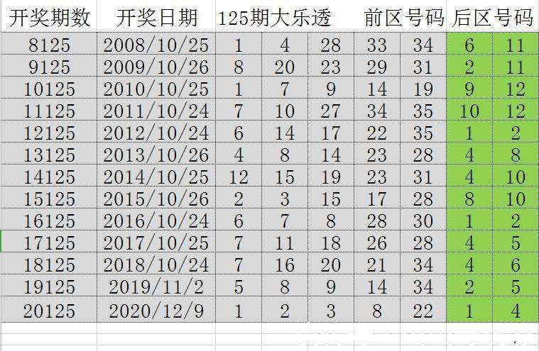 港六开彩开奖号码记录,仿真方案实施_CCL96.925Tablet