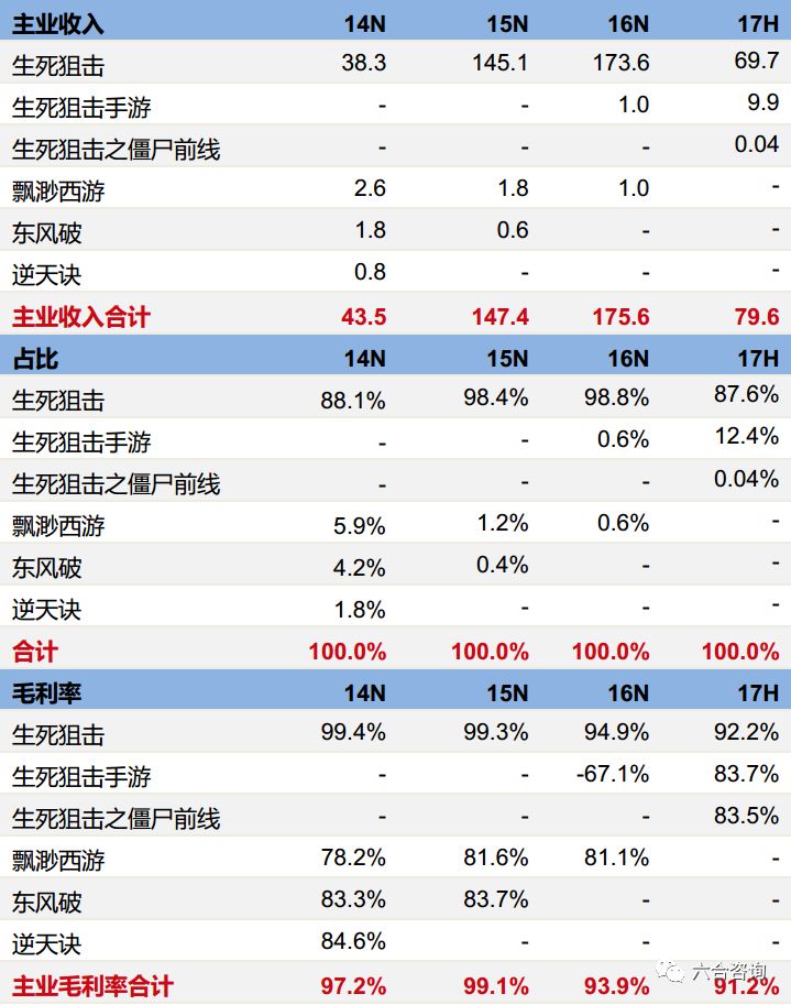 六合资迅网,全身心解答具体_SFX96.334极速版