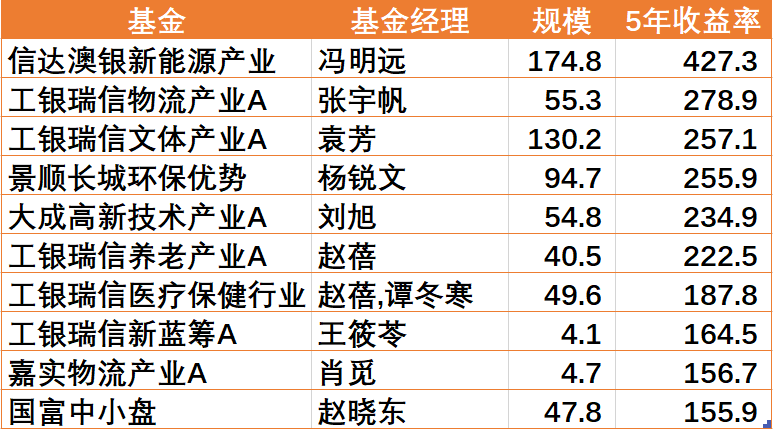 管家婆一码一肖100中奖舟山,统计数据详解说明_LDI96.852随机版