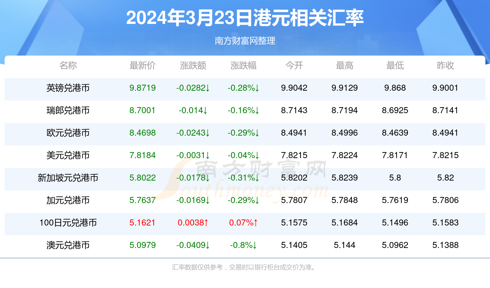 2024新澳今天晚上开什么号码呢,详细数据解读_XDA96.732娱乐版