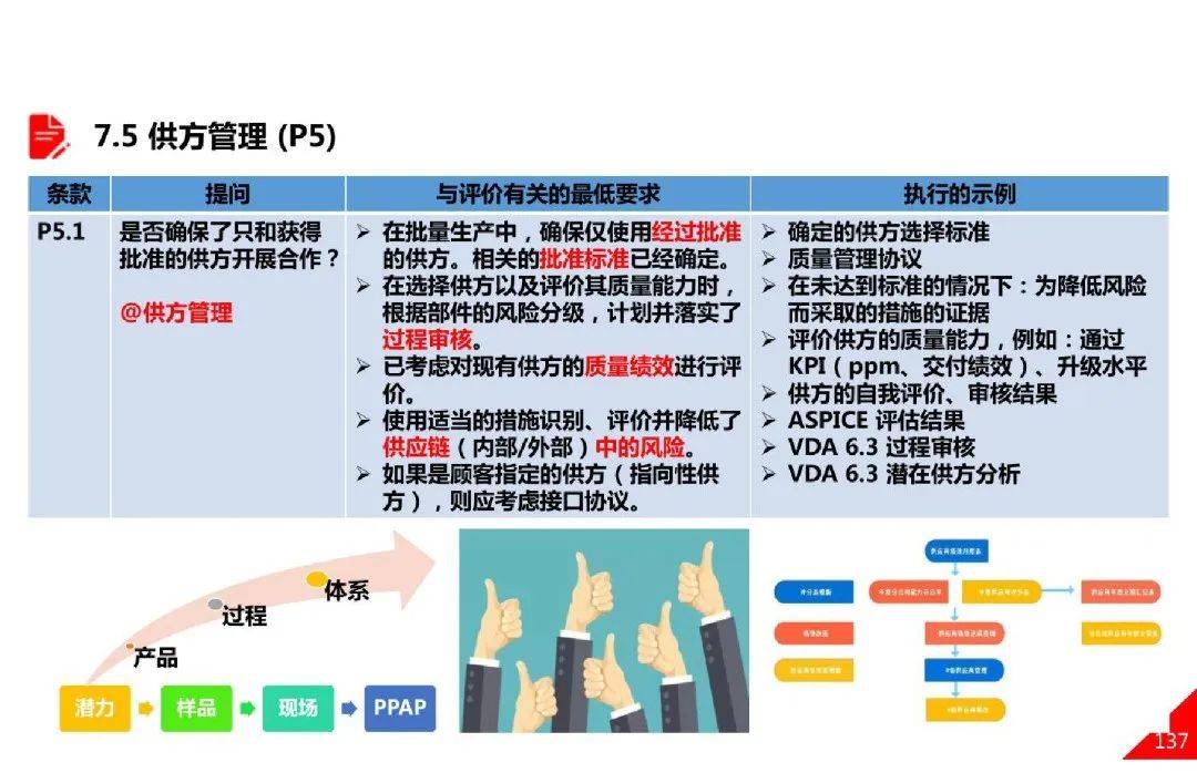 新奥正版资料免费提供,连贯性方法执行评估_EGD96.414定制版